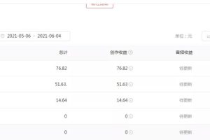 绅白不白工作室撸金二件套：撸今日头条原创收益+小红书一单利润40块项目