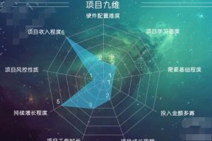 《从零开始打造公众号矩阵》批量操作20个号，每月收益大概8-12W（44节课）