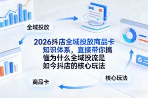 2026抖店全域投放商品卡知识体系，直接带你搞懂为什么全域投流是如今抖店的核心玩法