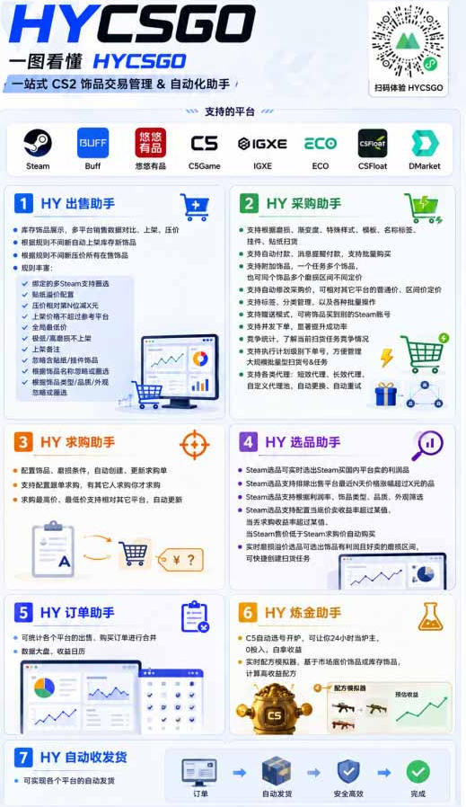 AI全自动游戏和游戏扫货，零基础普通人直接上手，日入1K+，稳定运行三年的老项目【揭秘】